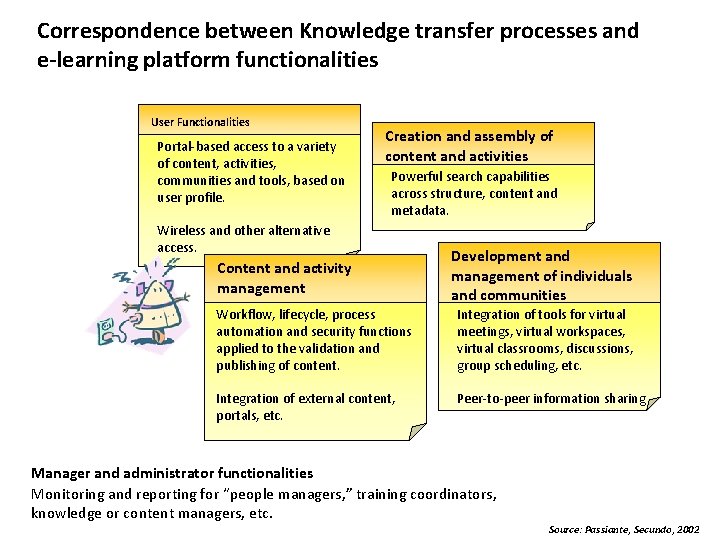 Correspondence between Knowledge transfer processes and e-learning platform functionalities User Functionalities Portal-based access to
