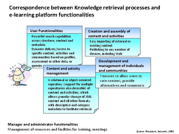 Correspondence between Knowledge retrieval processes and e-learning platform functionalities User Functionalities Powerful search capabilities