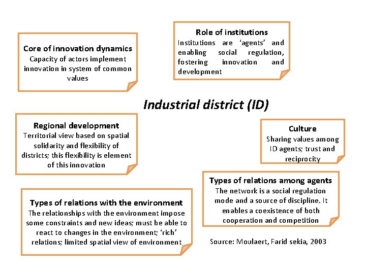 Role of institutions Core of innovation dynamics Capacity of actors implement innovation in system