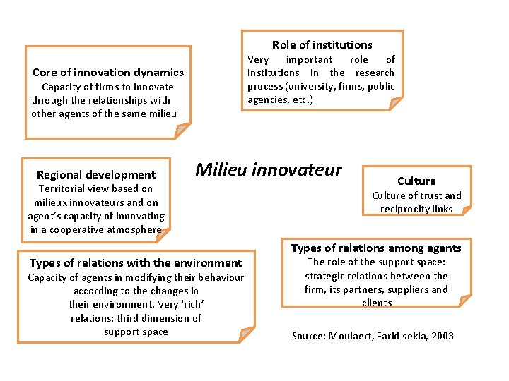 Role of institutions Very important role of Institutions in the research process (university, firms,