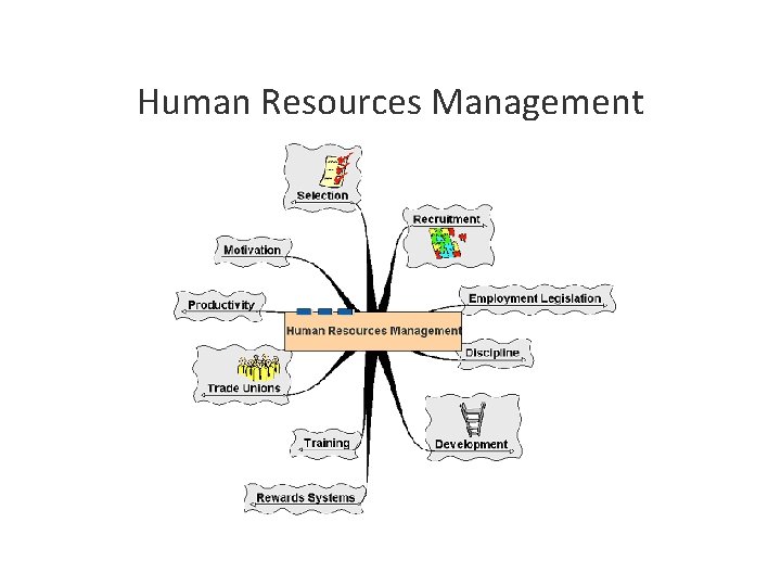 Human Resources Management 