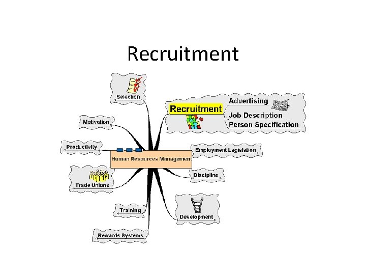 Recruitment 