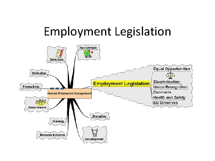 Employment Legislation 