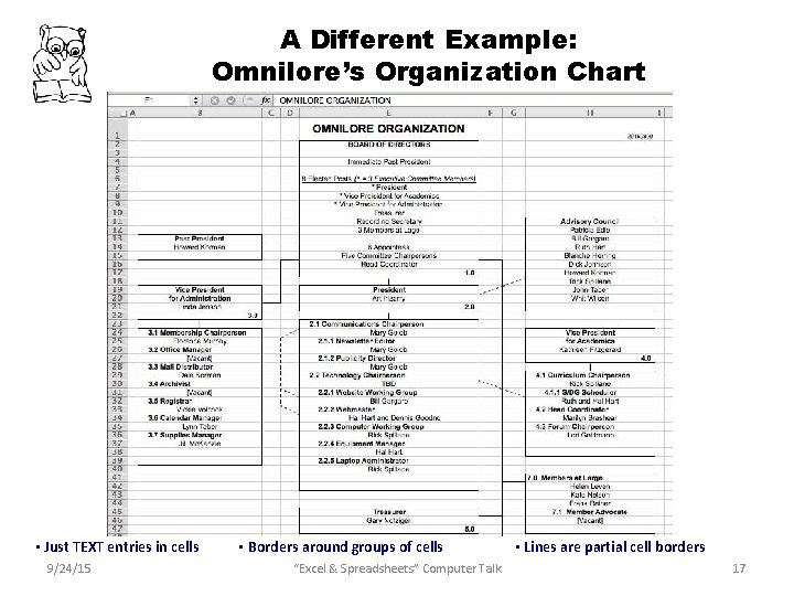 A Different Example: Omnilore’s Organization Chart • Just TEXT entries in cells 9/24/15 •