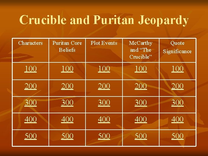 Crucible and Puritan Jeopardy Characters Puritan Core Beliefs Plot Events Mc. Carthy and “The