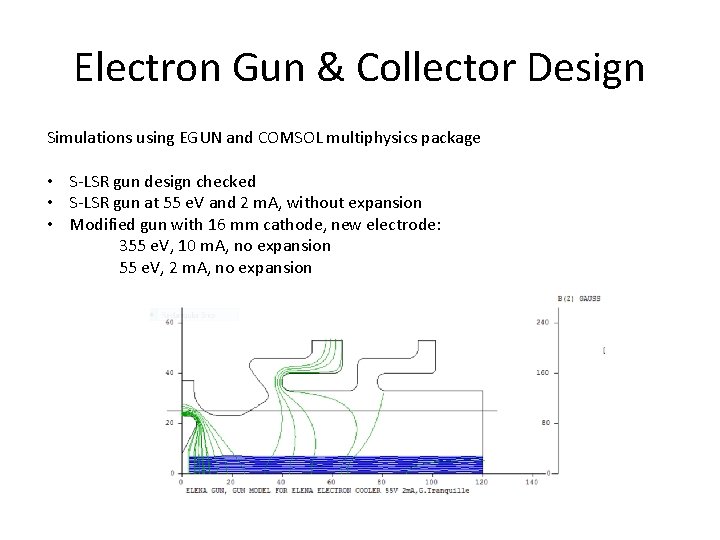 Electron Gun & Collector Design Simulations using EGUN and COMSOL multiphysics package • S-LSR