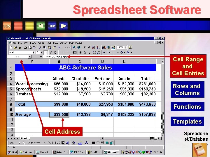 Spreadsheet Software 2. 25 Quit Cell Range and Cell Entries Rows and Columns Functions