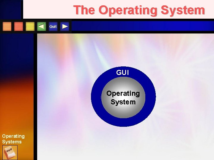 The Operating System Quit GUI Operating Systems 