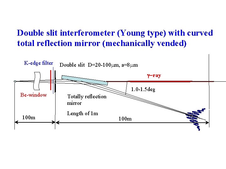 Xray Interferomety For The Fccee Beam Emittance Size