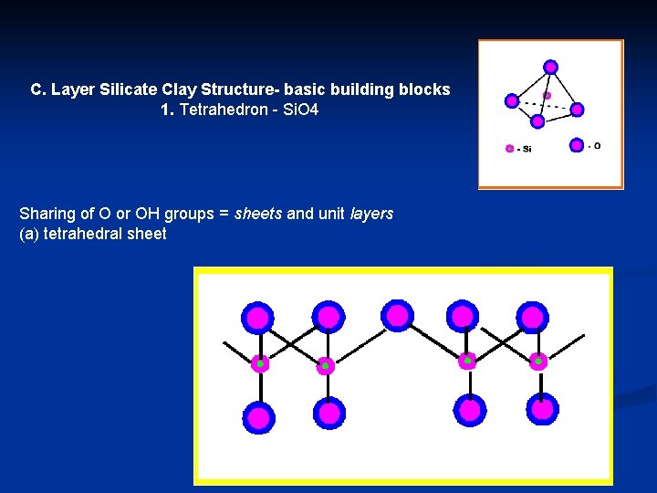 C. Layer Silicate Clay Structure- basic building blocks 1. Tetrahedron - Si. O 4