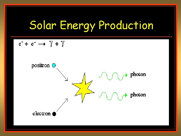 Solar Energy Production Solar Energy Production
