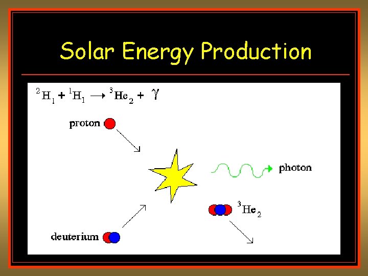 Solar Energy Production Solar Energy Production