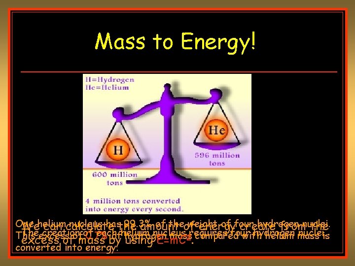 Mass to Energy! One helium nucleus hasthe 99. 3% of theof weight of four Mass to Energy! One helium nucleus hasthe 99. 3% of theof weight of four
