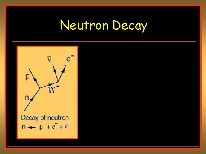 Neutron Decay Neutron Decay