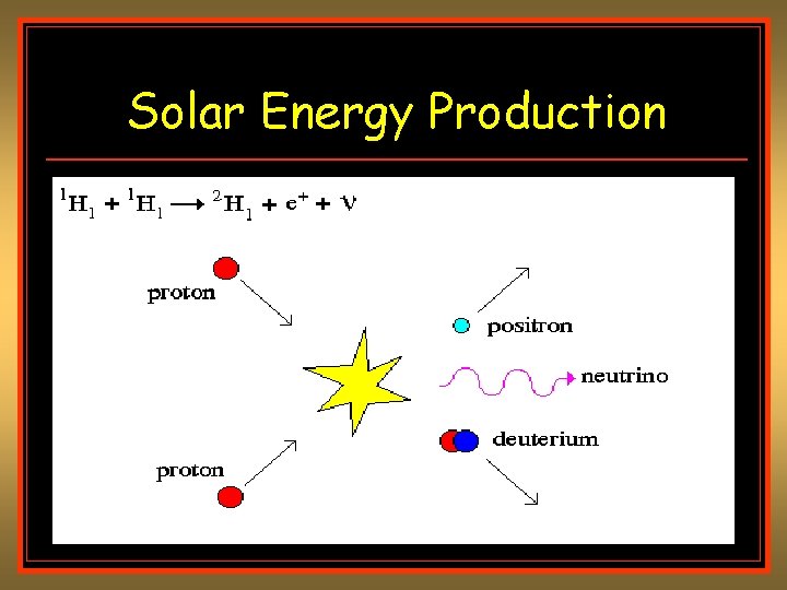 Solar Energy Production Solar Energy Production