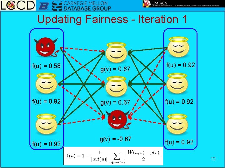 Updating Fairness - Iteration 1 f(u) = 0. 92 f(u) = 0. 58 g(v)