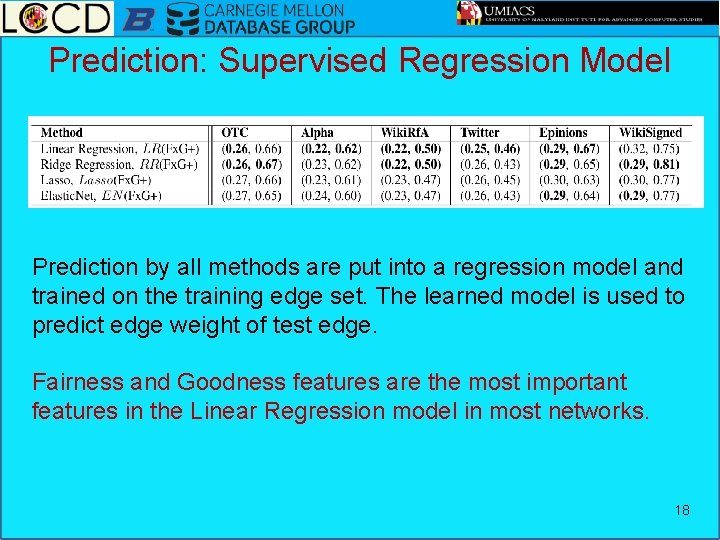 Prediction: Supervised Regression Model Prediction by all methods are put into a regression model