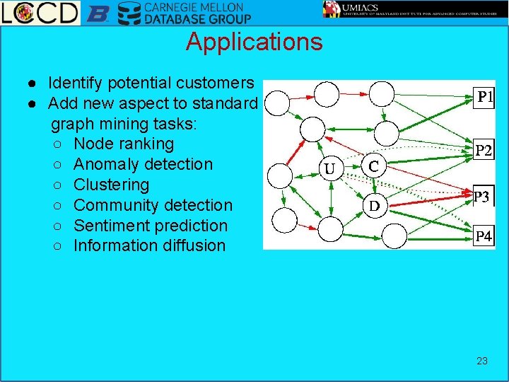 Applications ● Identify potential customers ● Add new aspect to standard graph mining tasks: