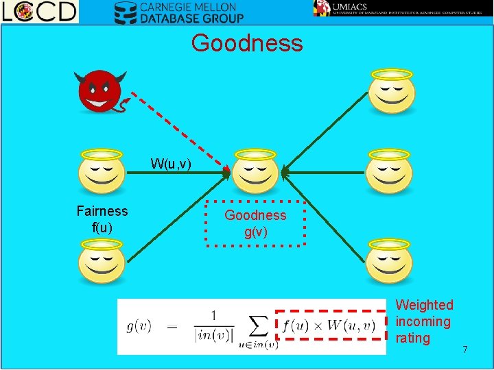 Goodness W(u, v) Fairness f(u) Goodness g(v) Weighted incoming rating 7 