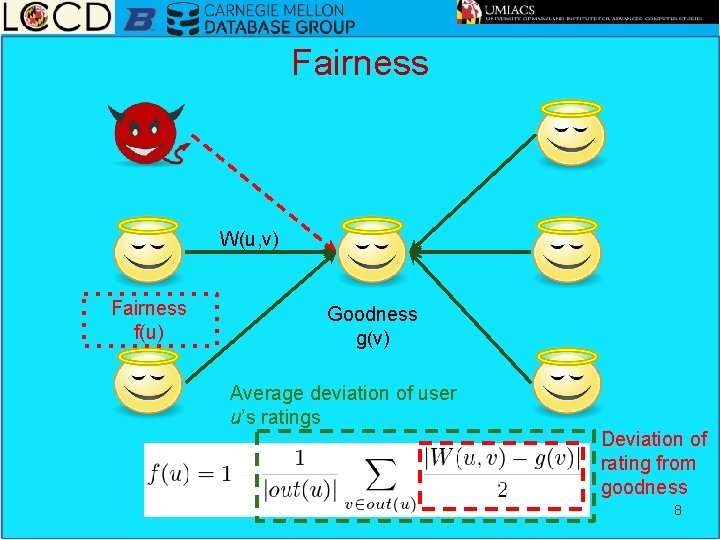 Fairness W(u, v) Fairness f(u) Goodness g(v) Average deviation of user u’s ratings Deviation