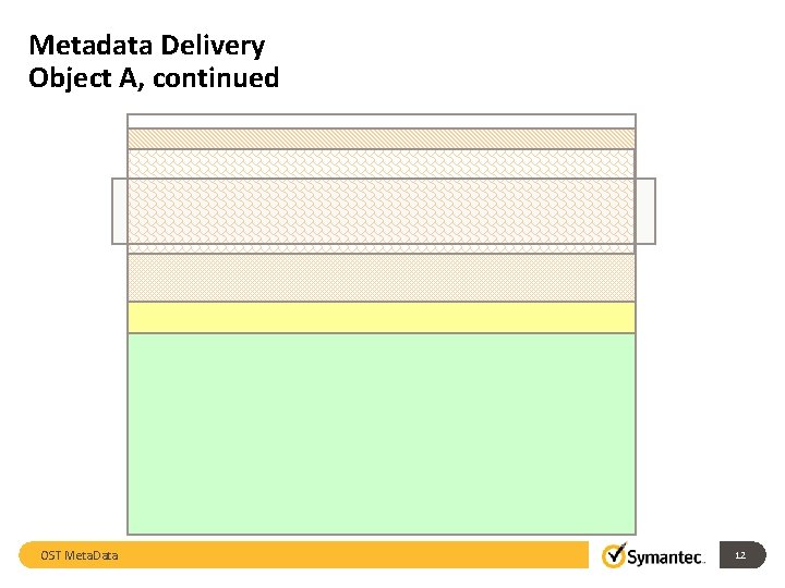 Metadata Delivery Object A, continued OST Meta. Data 12 