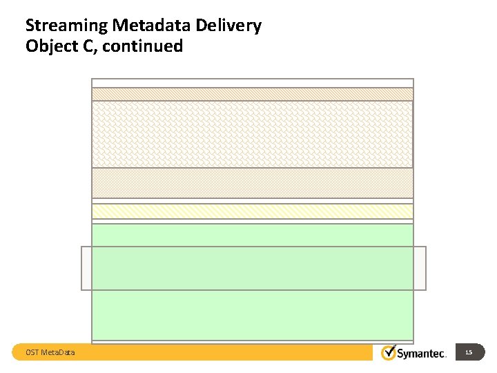 Streaming Metadata Delivery Object C, continued OST Meta. Data 15 