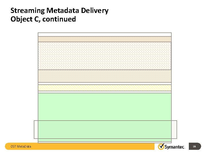 Streaming Metadata Delivery Object C, continued OST Meta. Data 16 