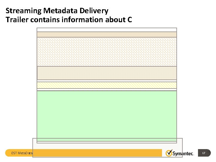 Streaming Metadata Delivery Trailer contains information about C OST Meta. Data 17 17 