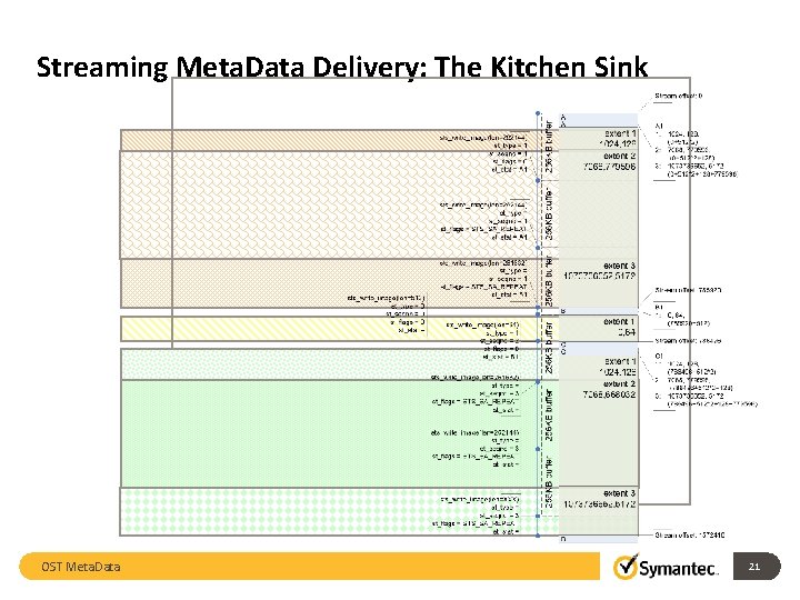 Streaming Meta. Data Delivery: The Kitchen Sink OST Meta. Data 21 
