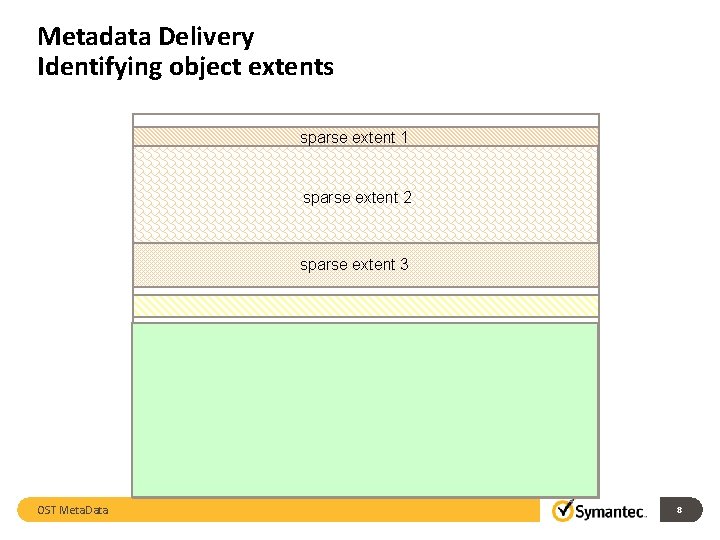Metadata Delivery Identifying object extents sparse extent 1 sparse extent 2 sparse extent 3