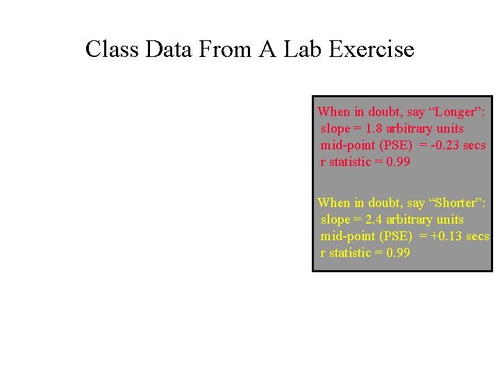 Class Data From A Lab Exercise When in doubt, say “Longer”: slope = 1.