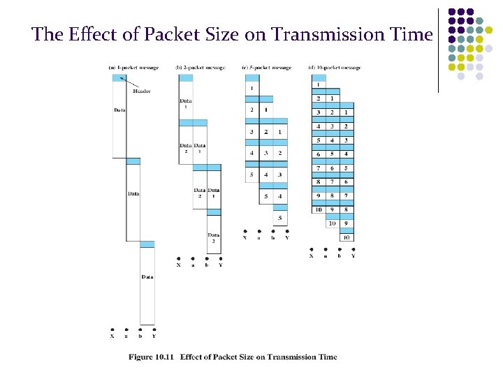 The Effect of Packet Size on Transmission Time 