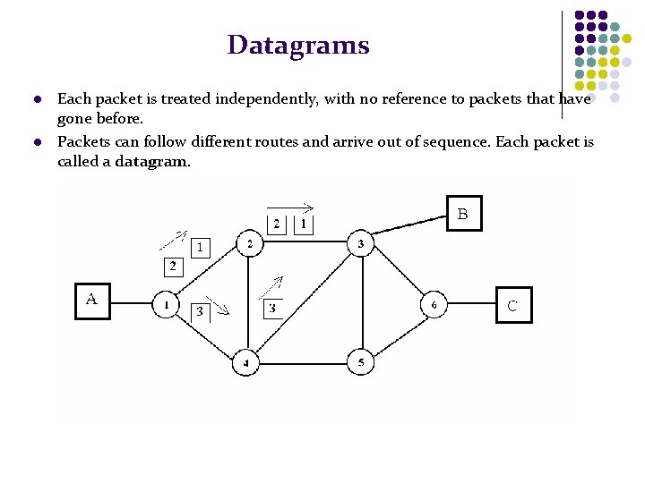 Datagrams l l Each packet is treated independently, with no reference to packets that