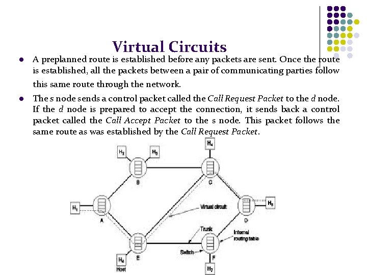Virtual Circuits l A preplanned route is established before any packets are sent. Once