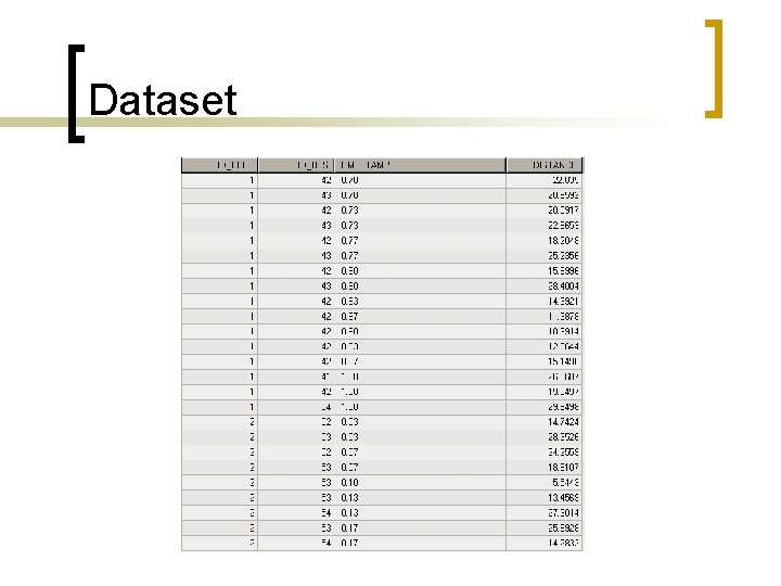 Dataset 