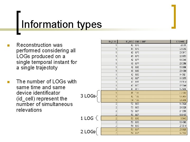 Information types n Reconstruction was performed considering all LOGs produced on a single temporal