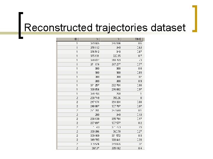 Reconstructed trajectories dataset 