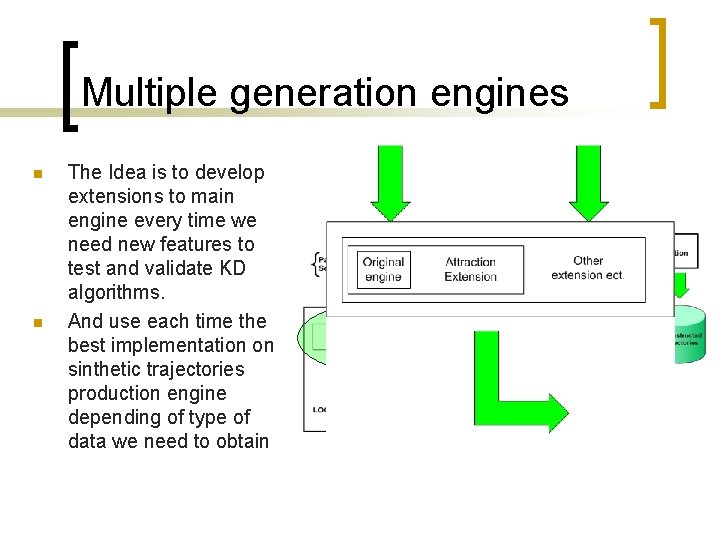Multiple generation engines n n The Idea is to develop extensions to main engine