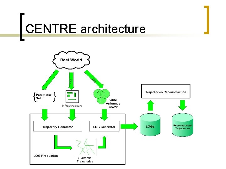 CENTRE architecture 