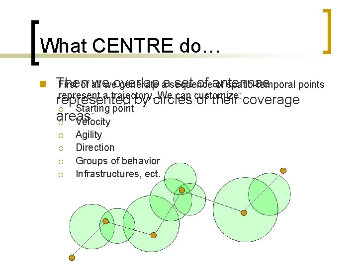 What CENTRE do… n n Then weweoverlap set of antennas First of all generate