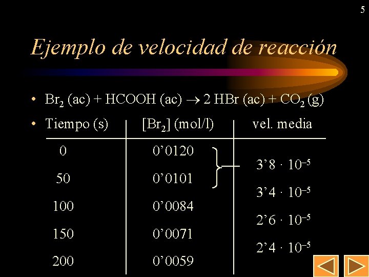 5 Ejemplo de velocidad de reacción • Br 2 (ac) + HCOOH (ac) 2
