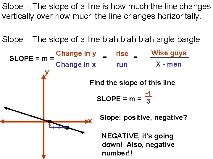 Slope – The slope of a line is how much the line changes vertically