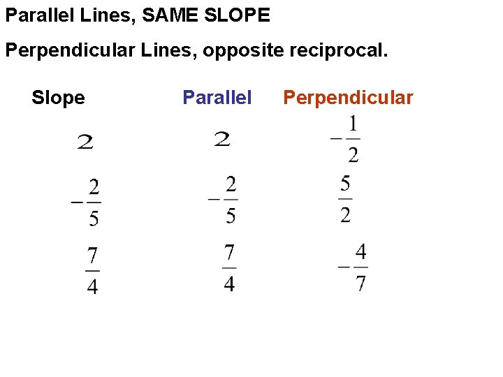 Parallel Lines, SAME SLOPE Perpendicular Lines, opposite reciprocal. Slope Parallel Perpendicular 
