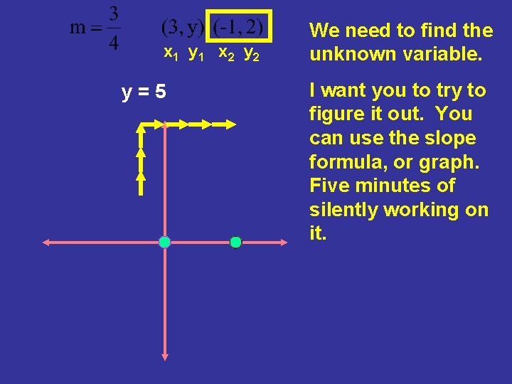  x 1 y 1 x 2 y = 5 We need to find