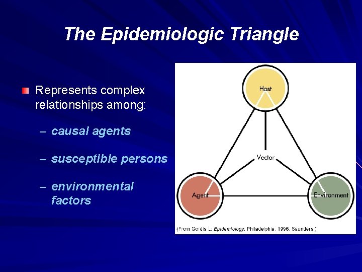 The Epidemiologic Triangle Represents complex relationships among: – causal agents – susceptible persons –