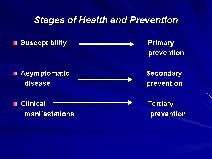 Stages of Health and Prevention Susceptibility Primary prevention Asymptomatic disease Secondary prevention Clinical manifestations