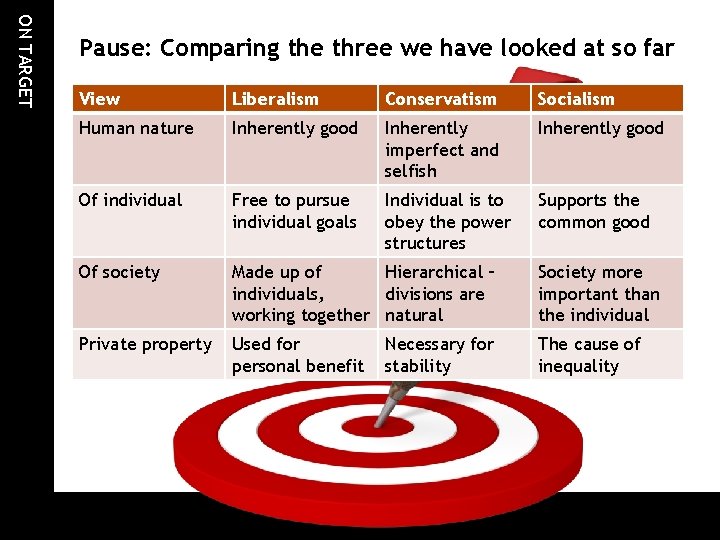 ON TARGET Pause: Comparing the three we have looked at so far View Liberalism ON TARGET Pause: Comparing the three we have looked at so far View Liberalism