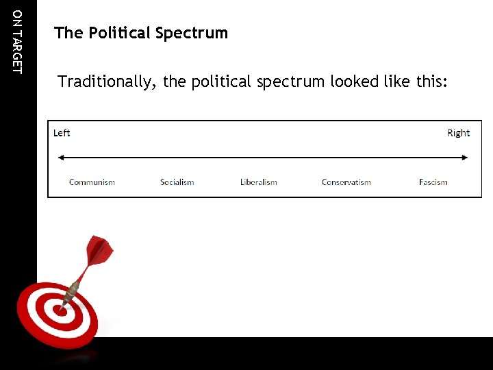 ON TARGET The Political Spectrum Traditionally, the political spectrum looked like this: ON TARGET The Political Spectrum Traditionally, the political spectrum looked like this: