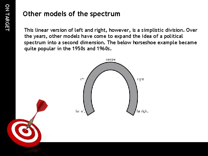 ON TARGET Other models of the spectrum This linear version of left and right, ON TARGET Other models of the spectrum This linear version of left and right,