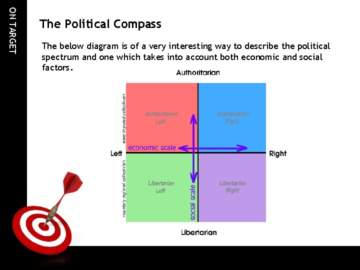 ON TARGET The Political Compass The below diagram is of a very interesting way ON TARGET The Political Compass The below diagram is of a very interesting way